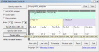 A versatile interactive TABLE generator program.