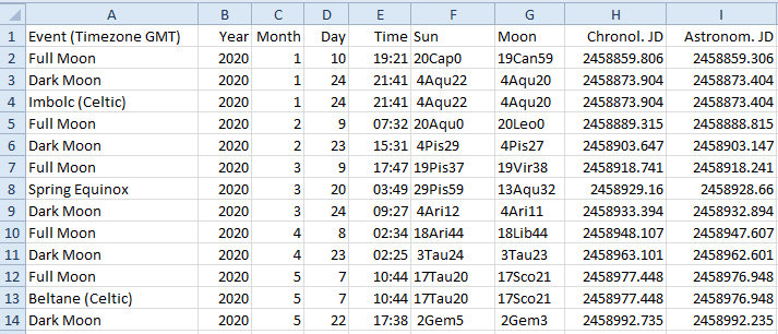 Excel file with output re Celtic festival dates, etc.