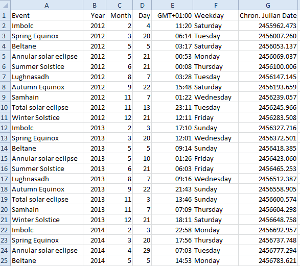 Excel file with output re eclipses etc.