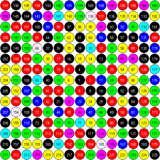 Fafi Numbers Chart