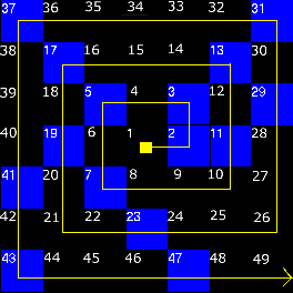 Central part of Ulam spiral of prime numbers