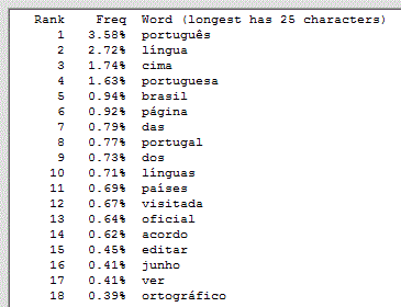 Portuguese words