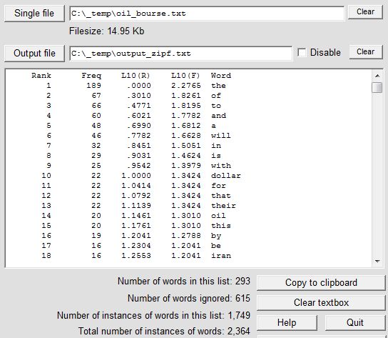 Zipf's Law and the Frequency of Characters or Words of Oracles