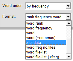 Zipf's Law and the Frequency of Characters or Words of Oracles